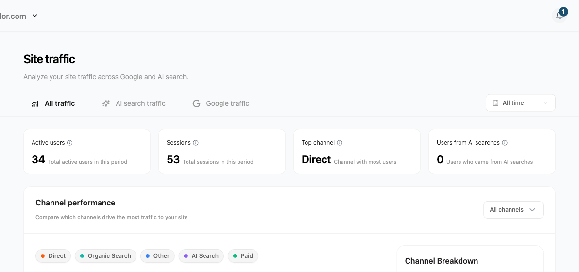 Site Traffic